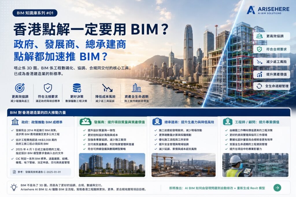 香港點解一定要用BIM｜政府、發展商、總承建商推動BIM的原因