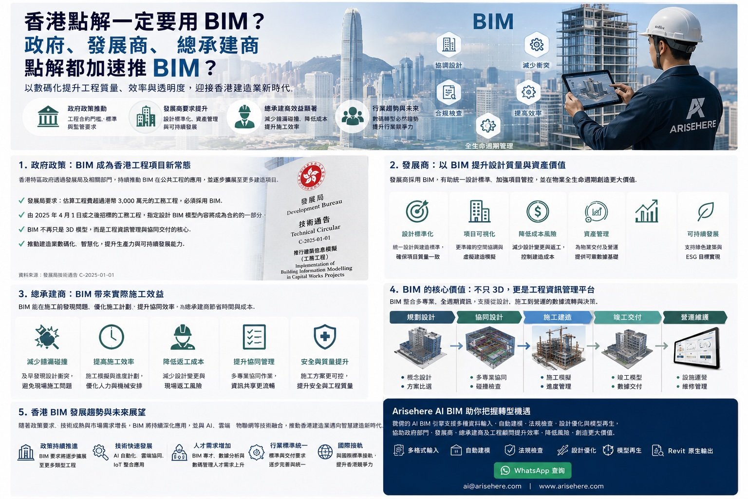 Arisehere AI BIM由資料輸入到檢查建議及Revit模型重新生成流程