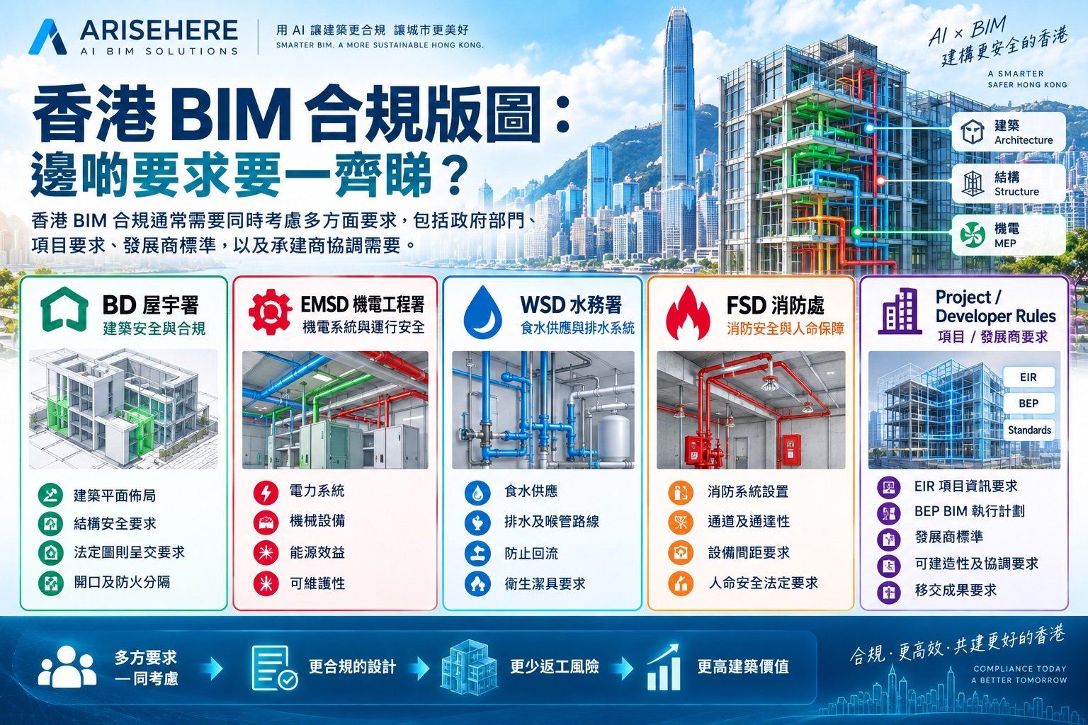 香港BIM合規版圖BD EMSD WSD FSD及Project Developer Requirements