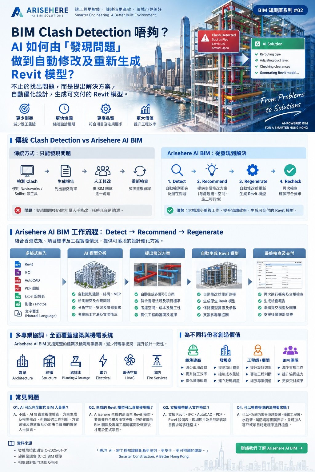 AI BIM Detect Recommend Regenerate Recheck閉環工作流程
