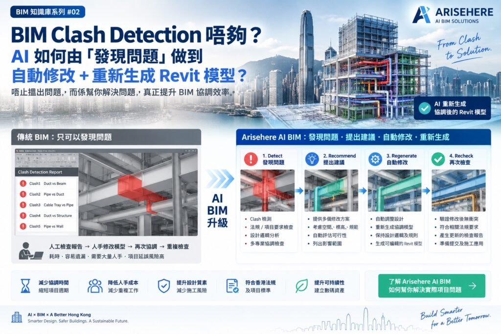 AI BIM Clash Detection 自動修改及重新生成 Revit 模型流程