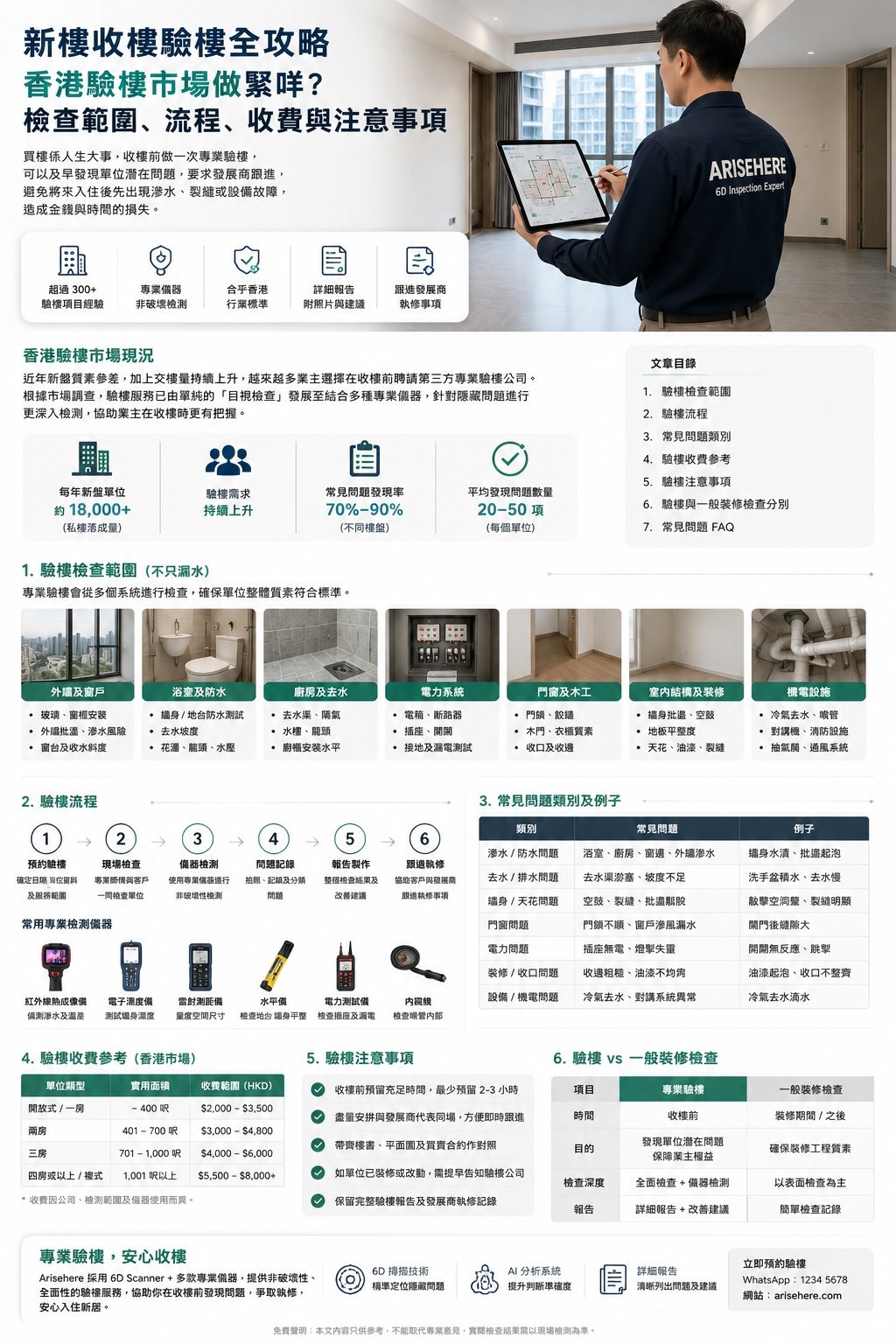 香港新樓收樓驗樓流程，包括現場檢查、問題記錄、報告、發展商執修及覆驗