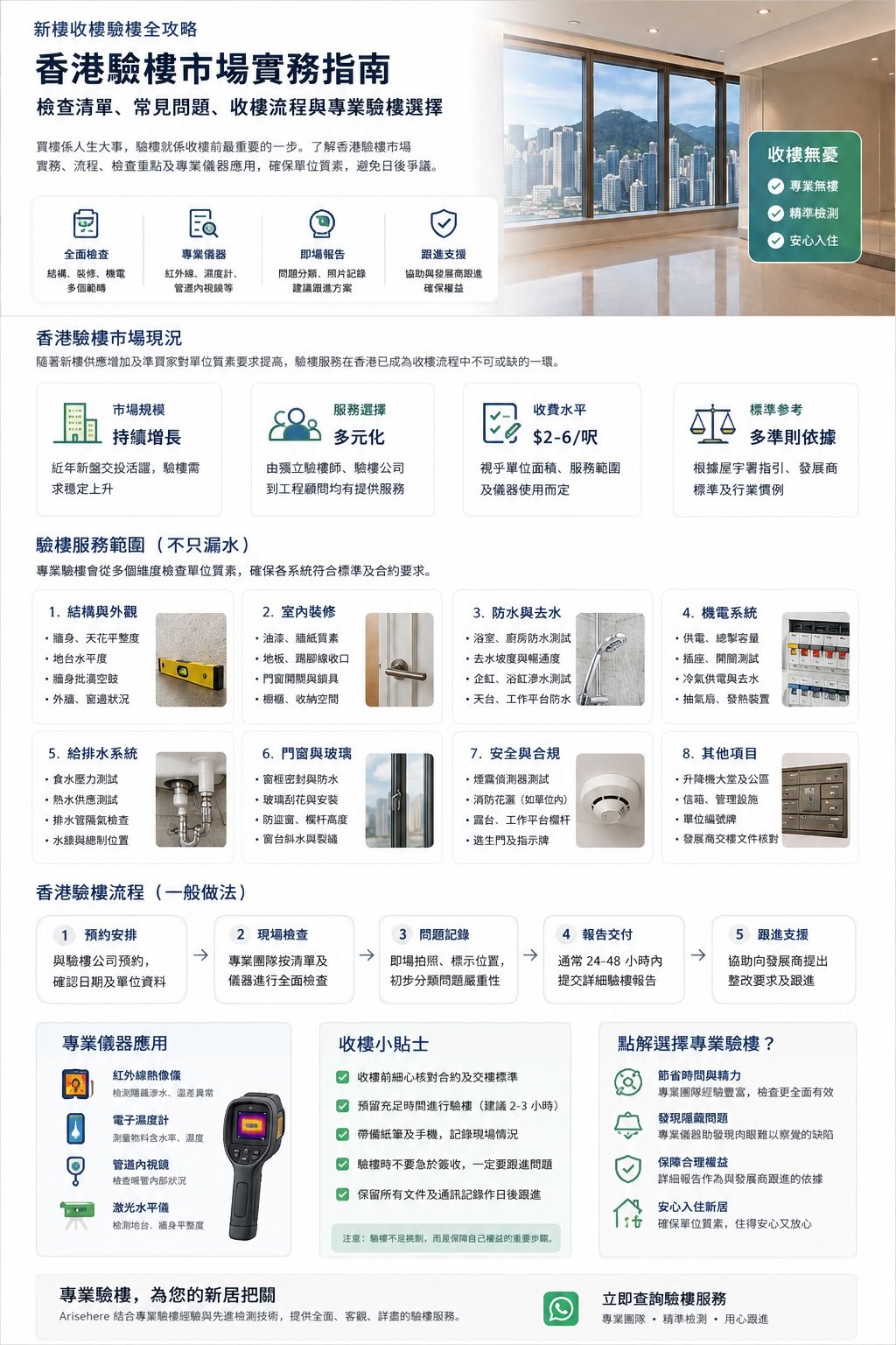 香港新樓收樓驗樓市場實務指南，包括驗樓範圍、工具、流程、報告及跟進