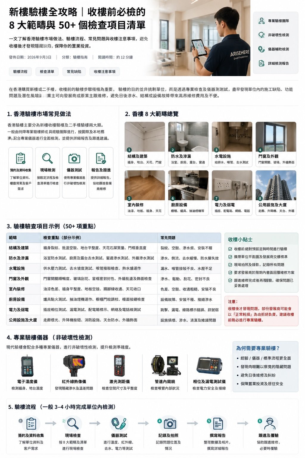 香港新樓驗樓8大檢查範圍，包括牆身地板、門窗、防水去水、電力、家電及廚浴設備