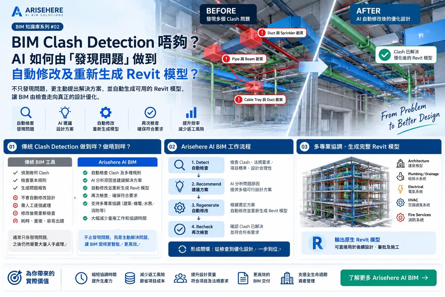 Architecture MEP HVAC plumbing electrical fire services多專業協調及Revit模型再生成