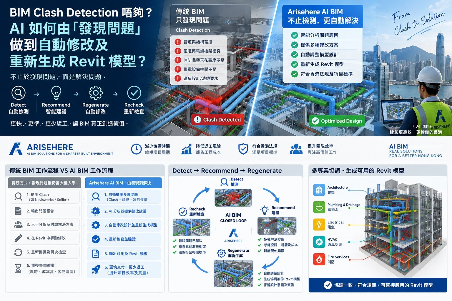 傳統BIM clash detection與Arisehere AI BIM自動解決流程比較