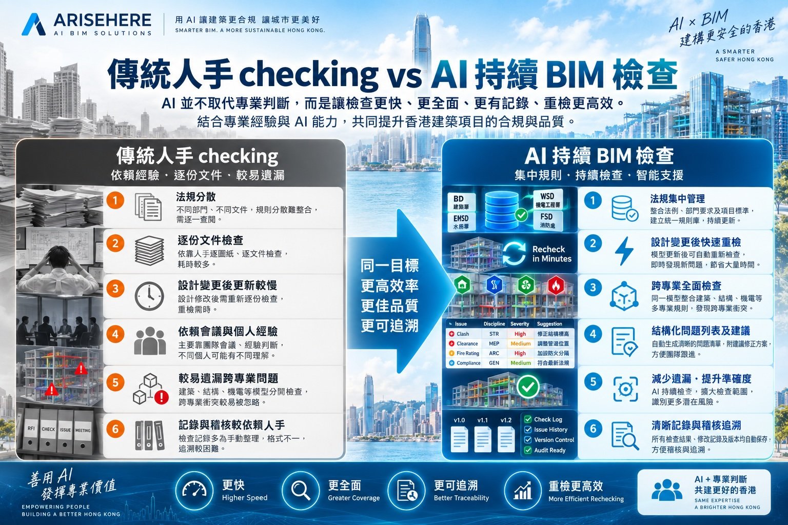 傳統人工BIM合規checking與AI持續BIM檢查比較