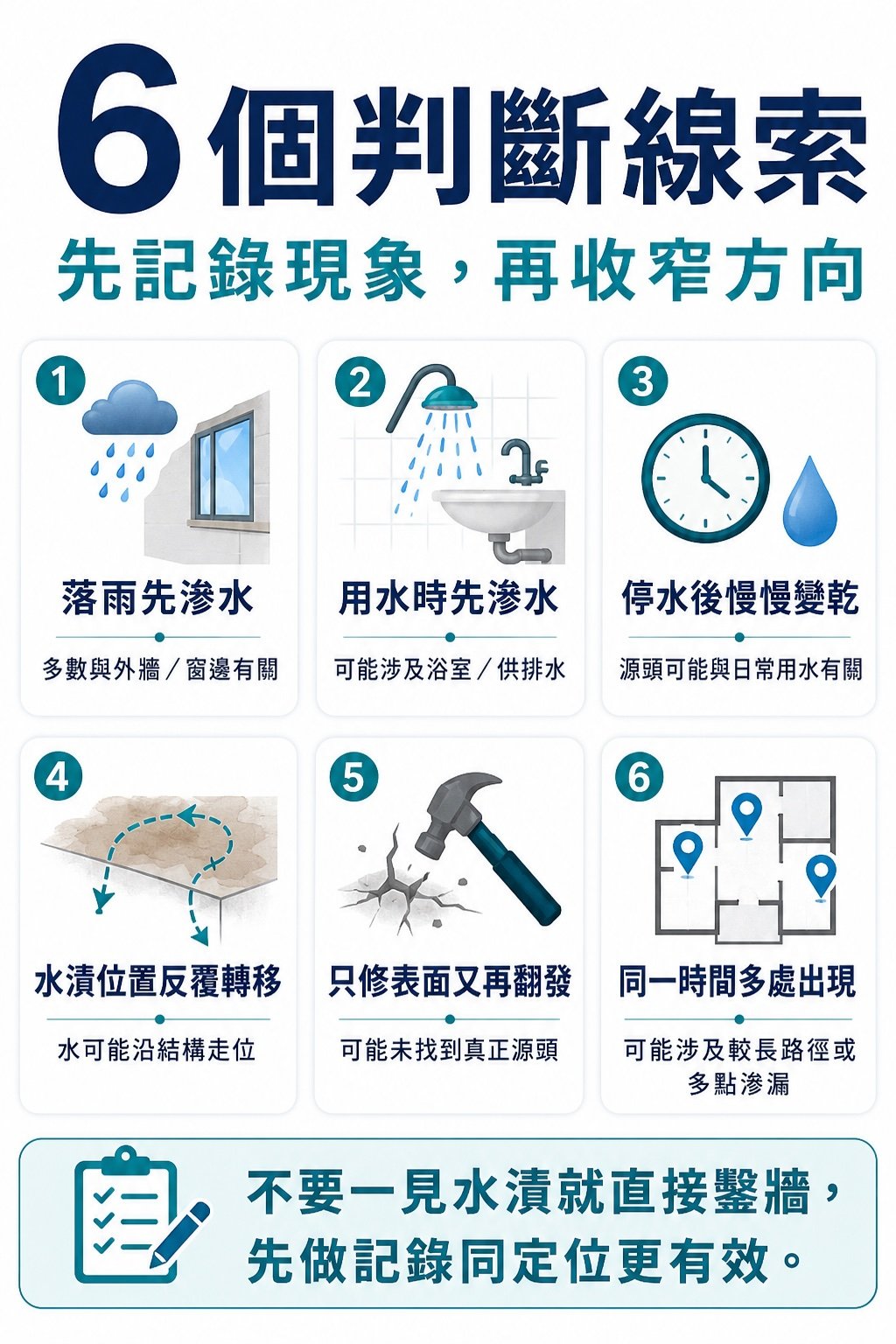 漏水判斷 6 個線索，包括落雨先滲、用水時先滲、停水後變乾、水漬轉移及多點出現