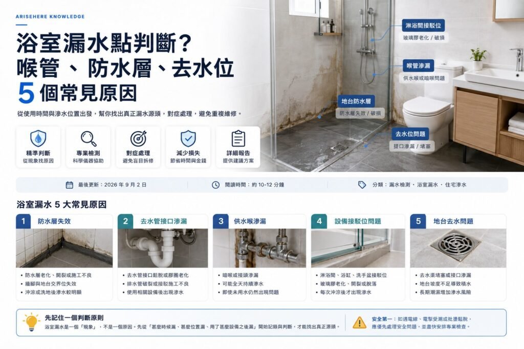 香港浴室漏水5大常見原因及漏水檢測