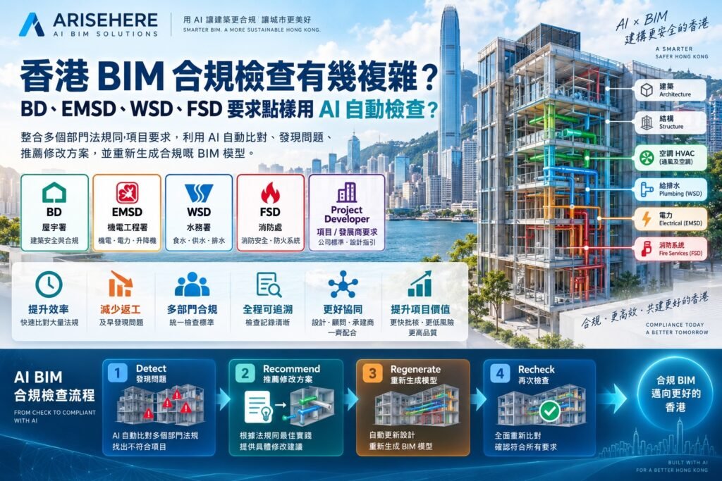 香港BIM合規檢查｜BD EMSD WSD FSD及Developer Requirements AI自動檢查